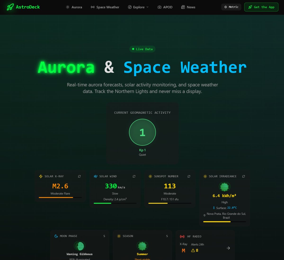 AstroDeck — Space Weather & Aurora Tracking